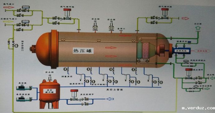 热压罐成型工艺优缺点